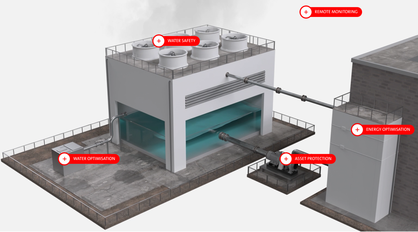 Notre solution en 5 étapes pour optimiser les systèmes de refroidissement
